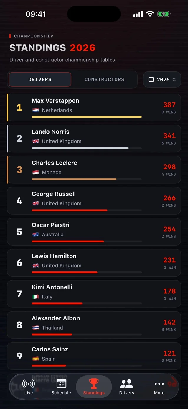 GridDash drivers' championship standings.